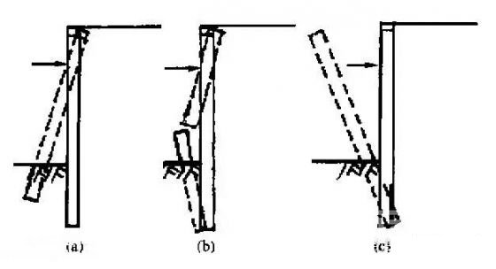三亚深基坑桩锚支护常见破坏形式及原因
